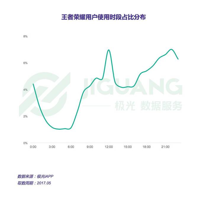王者荣耀官方发布赛后数据,表现引争议 王者荣耀官方发布赛后数据,表现引争议